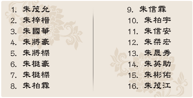 楊老師用心替本名朱江治挑選以下新的16個以上不可多得的好名字