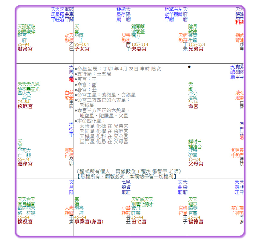 示意圖：命名解說，從曹姵文的八字五行的命盤來