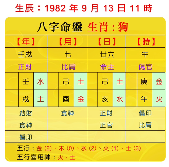 示意圖：命名解說，從謝杰霖的八字五行的命盤來看