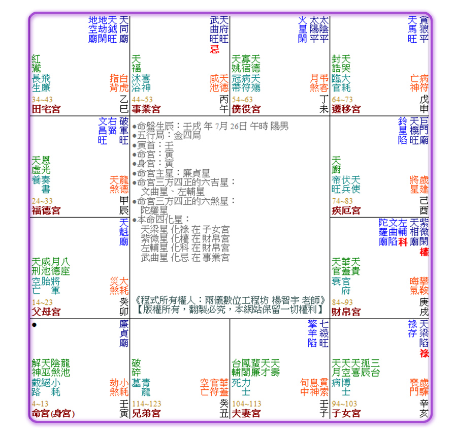 示意圖：命名解說，從杰霖的八字五行的命盤來