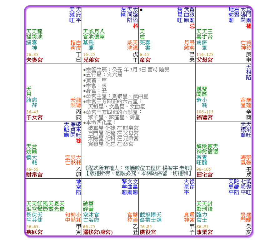 示意圖：命名解說，從江治的八字五行的命盤來