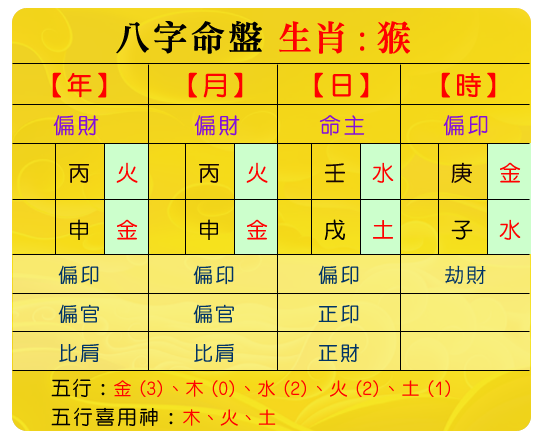 示意圖：嬰兒命名看「八字五行、喜用神」