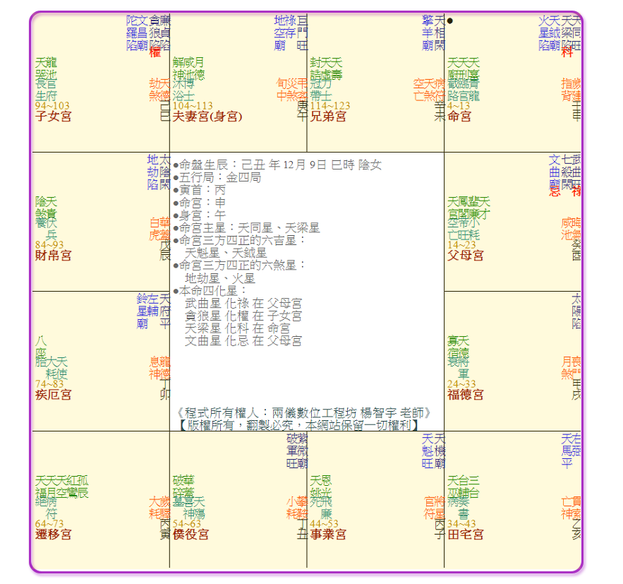 示意圖：命名解說，從寶寶的八字五行的命盤來