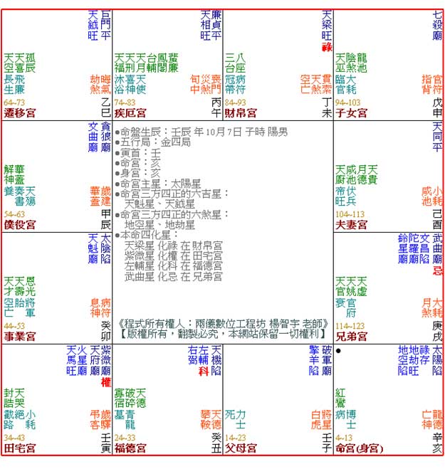紫威命盤 紫威命盤