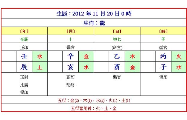八字命盤 八字命盤