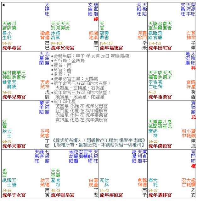 黃富堂：紫微斗數2013年紫微斗數命盤