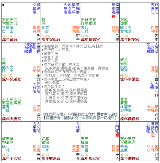 黃富堂：紫微斗數2013年紫微斗數命盤