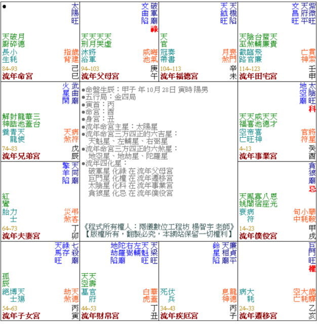 黃富堂：紫微斗數2013年紫微斗數命盤