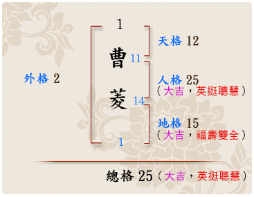 「曹菱」的姓名學筆劃數