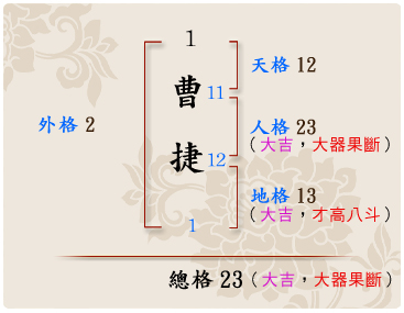 「曹捷」的姓名學筆劃數