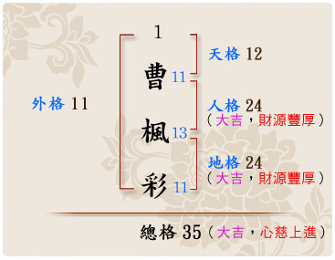 「曹楓彩」的姓名學筆劃數
