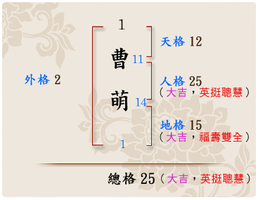 「曹萌」的姓名學筆劃數