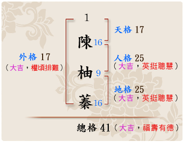「陳柚蓁」的姓名學筆劃數