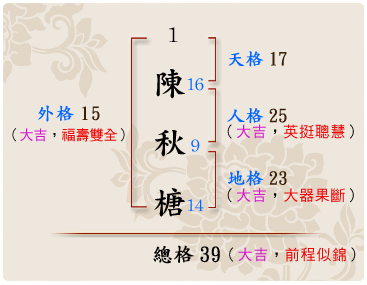 「陳秋榶」的姓名學筆劃數
