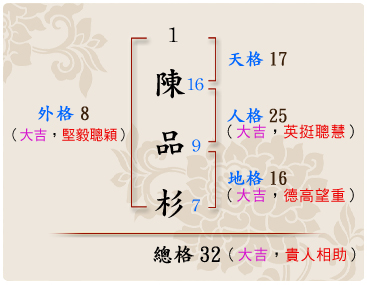 「陳品杉」的姓名學筆劃數