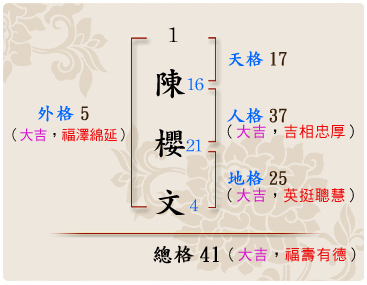 「陳櫻文」的姓名學筆劃數