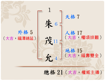 「朱茂允」的姓名學筆劃數