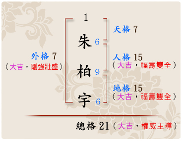 「朱柏宇」的姓名學筆劃數