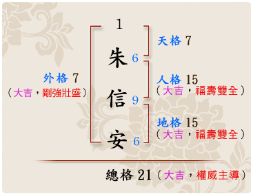 「朱信安」的姓名學筆劃數