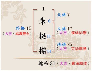 「朱梃榤」的姓名學筆劃數