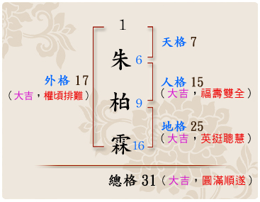 「朱柏霖」的姓名學筆劃數