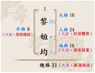 「黎姮均」的姓名學筆劃數