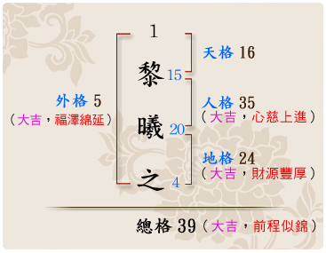 「黎曦之」的姓名學筆劃數