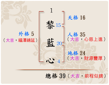 「黎藍心」的姓名學筆劃數