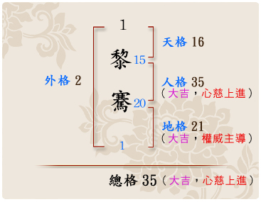「黎騫」的姓名學筆劃數