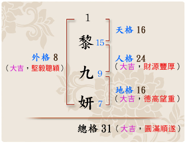 「黎九妍」的姓名學筆劃數