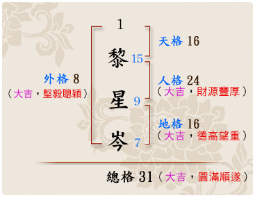 「黎星岑」的姓名學筆劃數