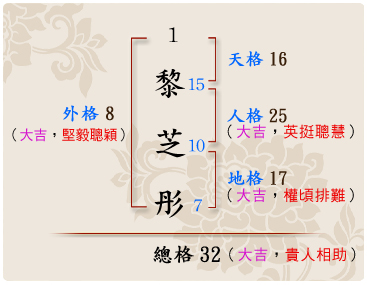 「黎芝彤」的姓名學筆劃數