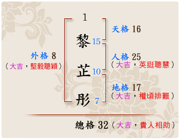 「黎芷彤」的姓名學筆劃數