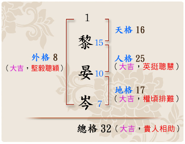 「黎晏岑」的姓名學筆劃數