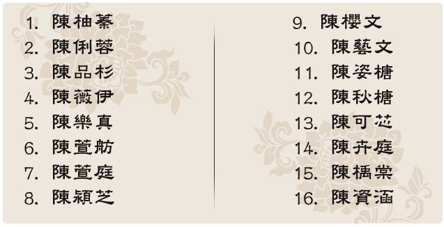 楊老師用心替女寶寶挑選以下八組不可多得的好名字