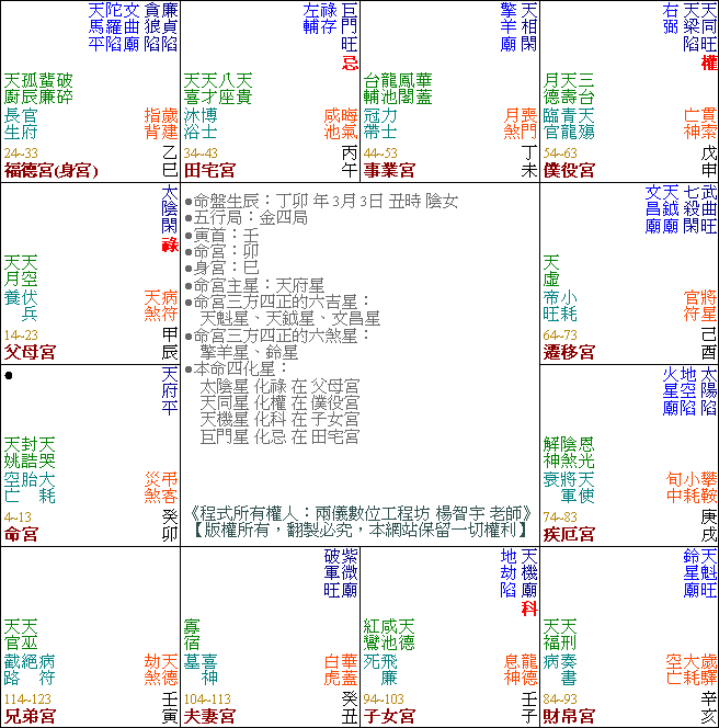 曹玉茹的紫微斗數命盤圖片