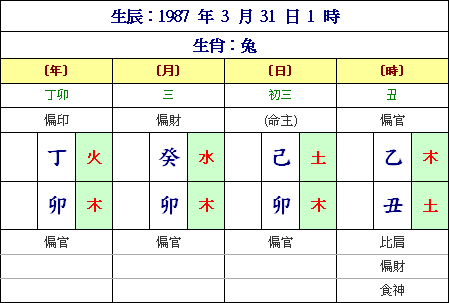曹玉茹的八字命盤圖表