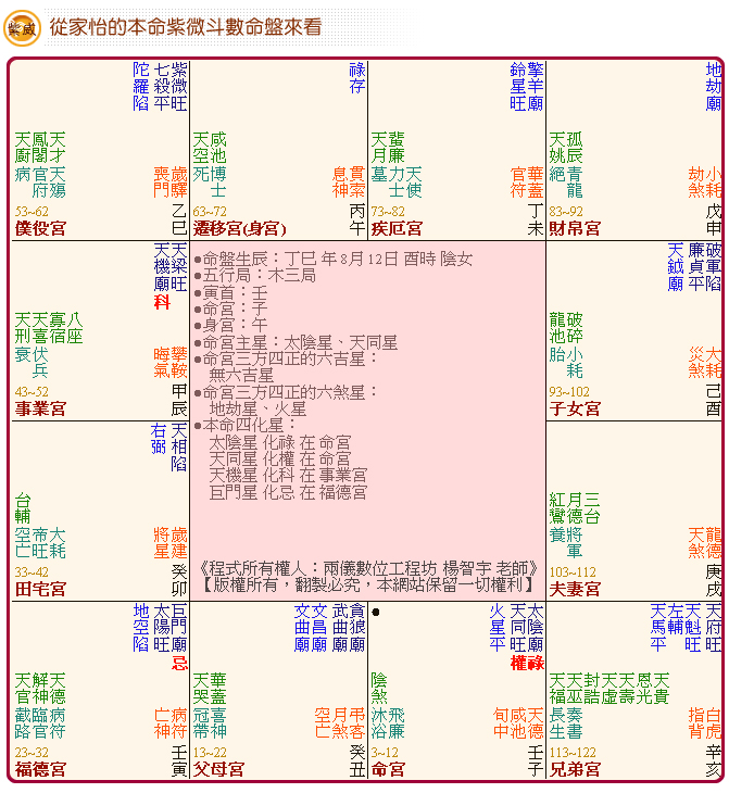 從家怡的本命紫微斗數命盤來看圖說