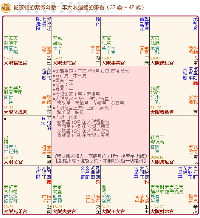 從家怡的紫微斗數十年大限運勢的來看（33歲～42歲）圖說