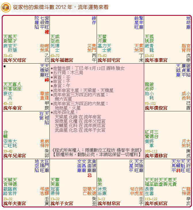 從家怡的紫微斗數2012年，流年運勢來看