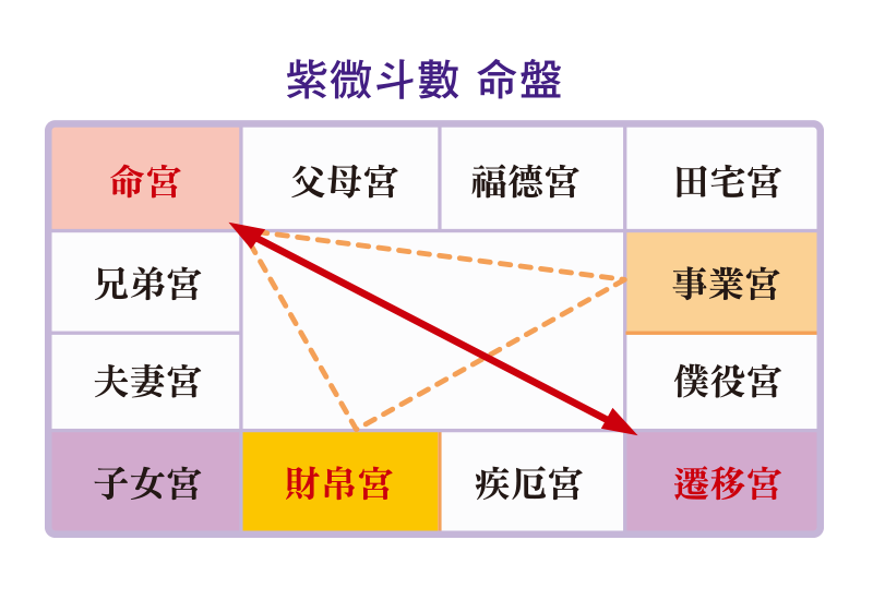 姓名學筆劃吉數、三才五格圖