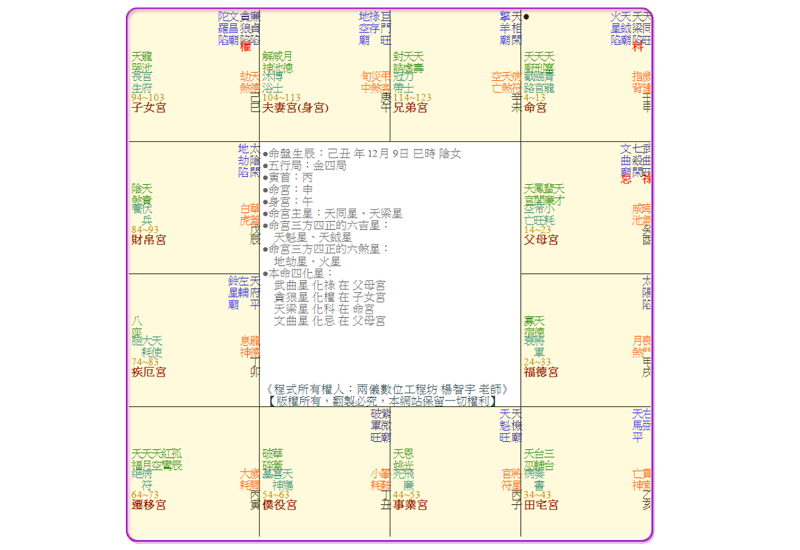 陳寶寶的紫微斗數命盤圖