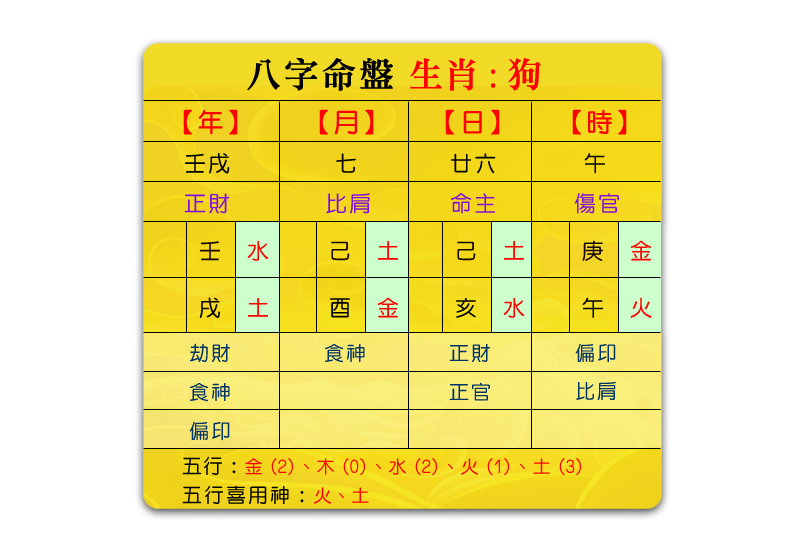 謝杰霖的八字命盤圖