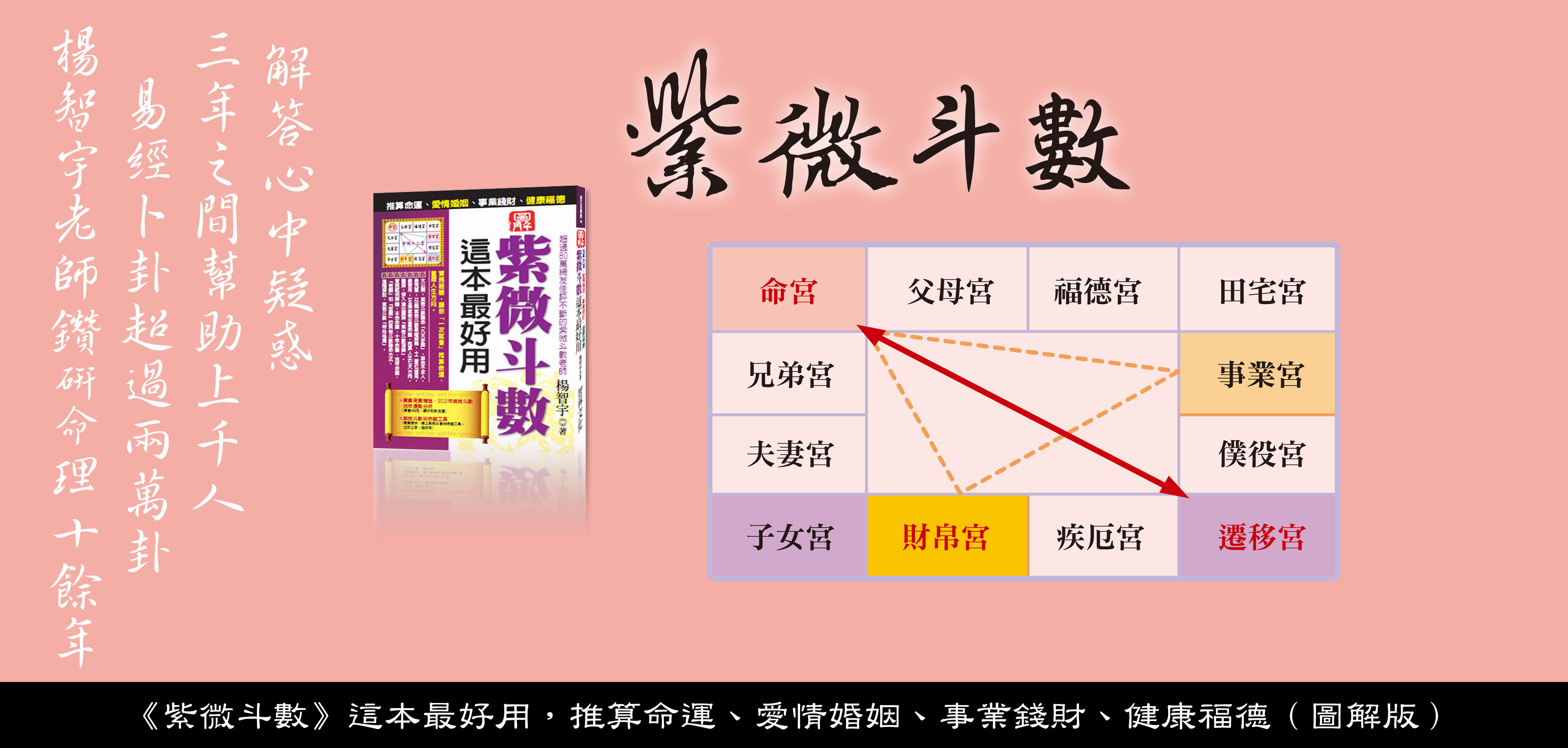 楊智宇老師專業命理著作書籍介紹，《紫微斗數》這本最好用