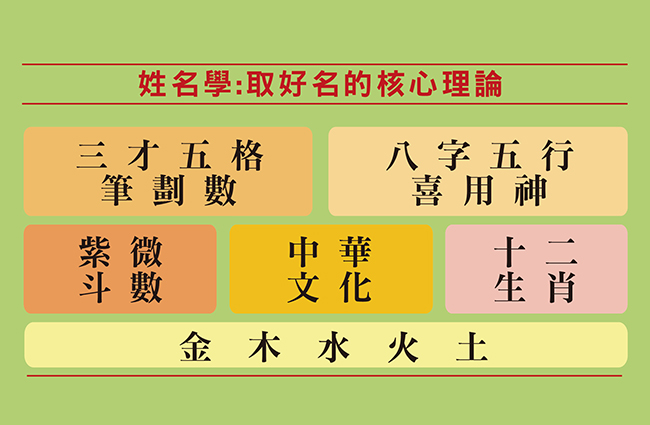 成人改名取新名 - 量身打造開運好名補足後天運勢